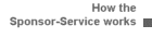 How it works
